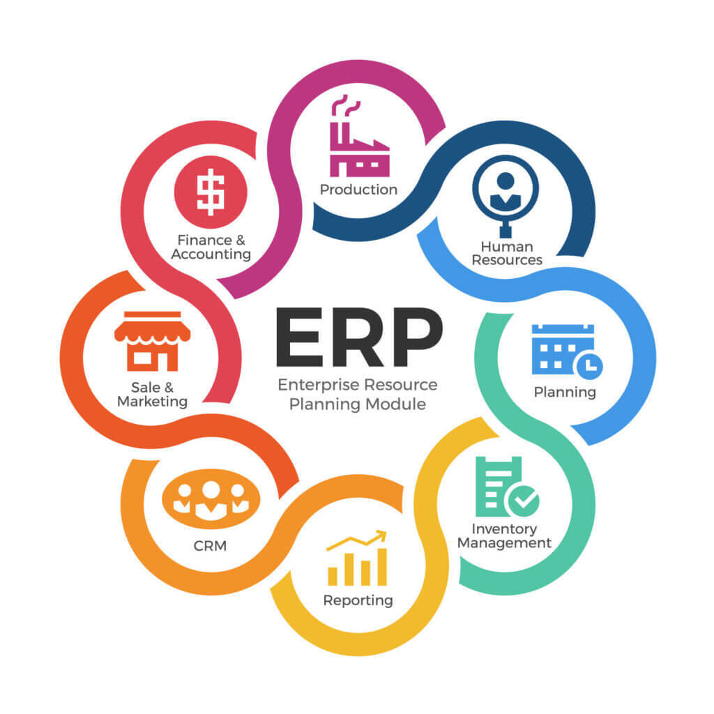 ERP Image